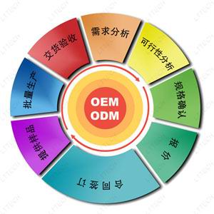 工控机箱、机柜odm设计流程